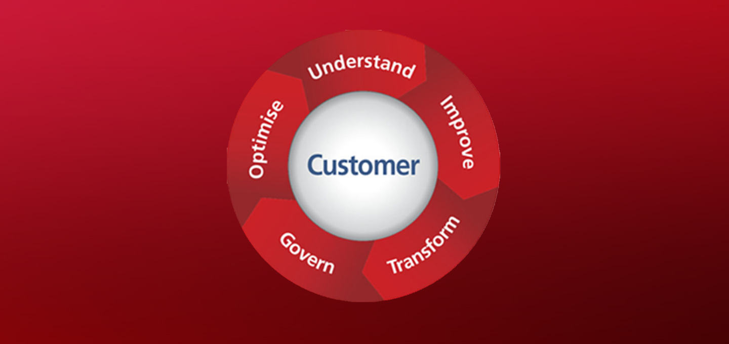 Customer_wheel